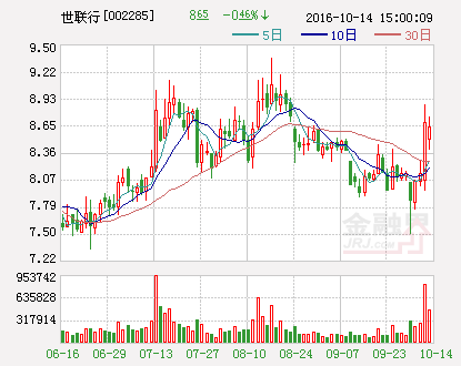 世联行：2016年前三季度业绩预增30%-60%