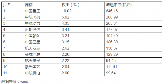 表四