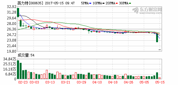 K图 000635_2