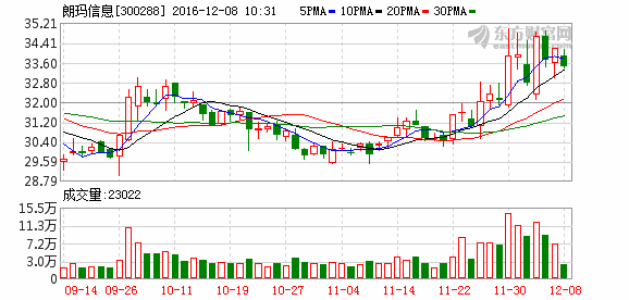 K图 300288_2