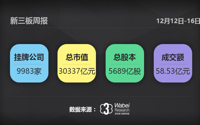 新三板周報模板