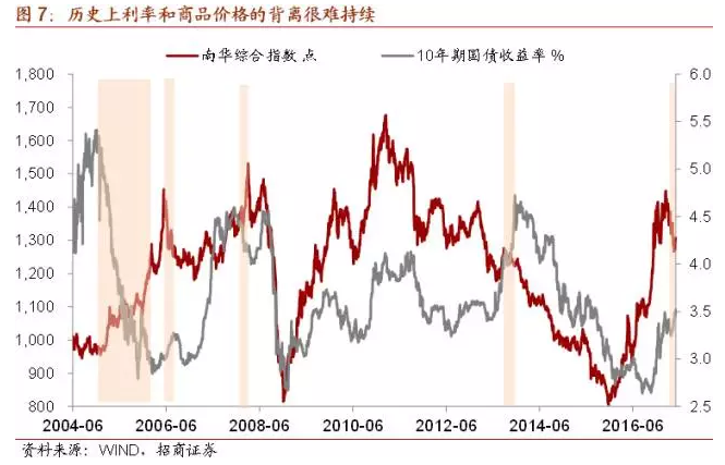 大宗商品下跌意味着什么？