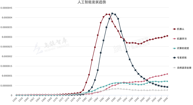 2016年全球人工智能企业发展及专利申请报告