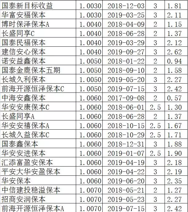 保本基金4