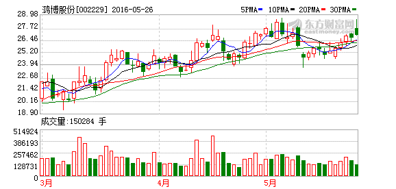 K图 002229_2