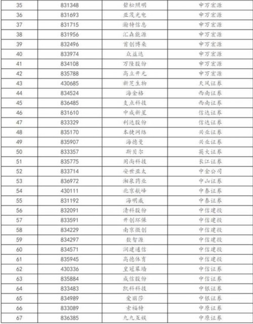 中登披露67家欠费企业名单 有董秘称“不归我管” 