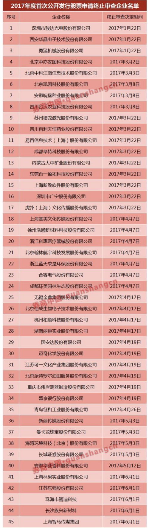 新股發(fā)行六大變化！新股發(fā)審明確放緩 