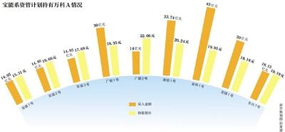 萬(wàn)科舉報(bào)寶能系資管計(jì)劃違規(guī) 請(qǐng)監(jiān)管部門(mén)核查