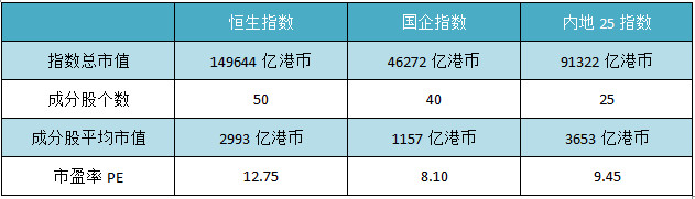 来瞅瞅，港股指数基金赚钱能力哪家强？