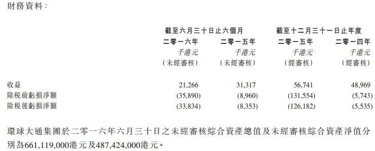 海爾智能認購環(huán)球大通8億股 大股東出逃后玩炒股