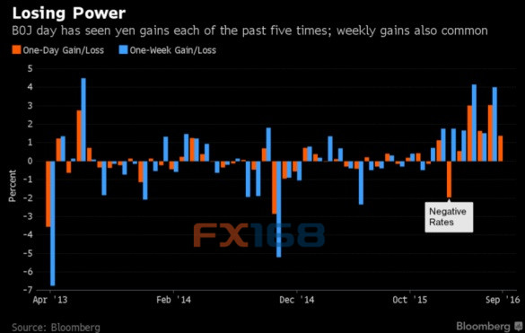 (图片：路透、FX168财经网)