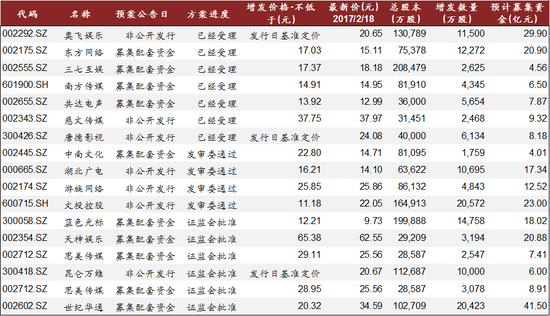 資料來源：Wind，中金公司研究部