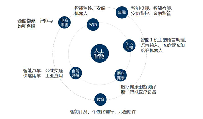 2016年全球人工智能企业发展及专利申请报告