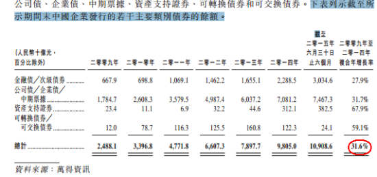 圖片來源：港股那點事
