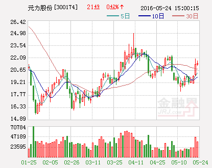 元力股份：全资子公司竞得工业用地使用权