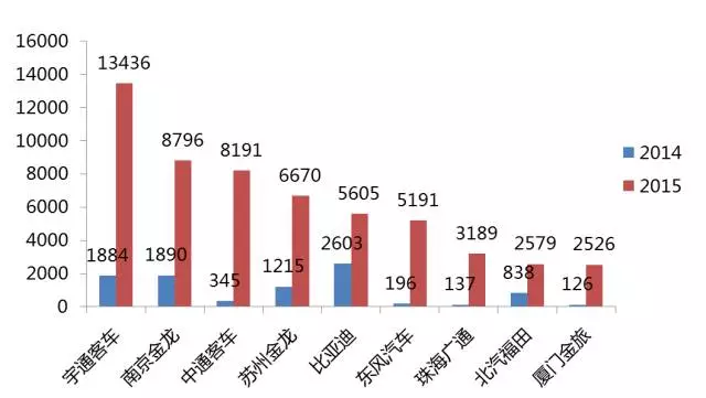 比亞迪調(diào)研S1：政府訂單短期有保證 長期財(cái)務(wù)風(fēng)險(xiǎn)大
