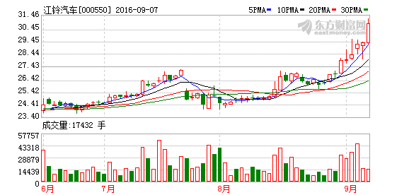 K图 000550_2