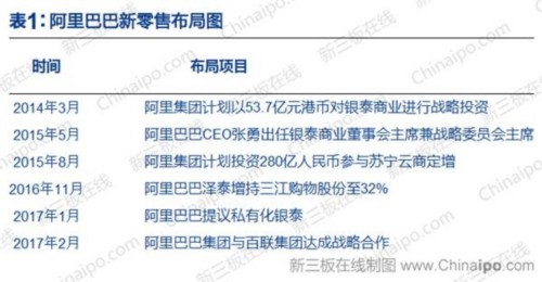 “新零售”趨勢(shì)與4家掛牌企業(yè)分羹機(jī)會(huì) 