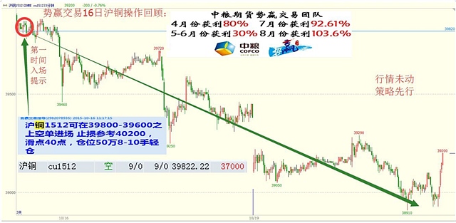 勢贏交易10.21交易策略