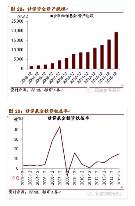 招商证券：谁是你的对手盘 