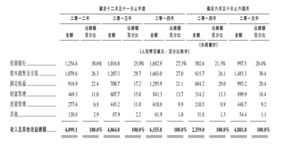 圖片來源：港股那點事