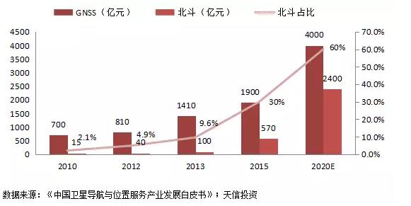 【年報解析】福信富通：車聯(lián)網(wǎng)業(yè)務(wù)持續(xù)擴(kuò)張，北斗或成公司下一個爆發(fā)點 