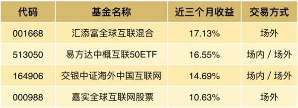 熊市里最后三个躺赚的机会 现在上车还不晚