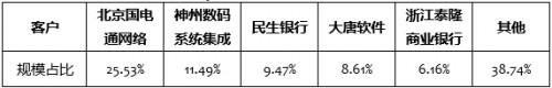 大数据上市企业财报分析：博易股份 