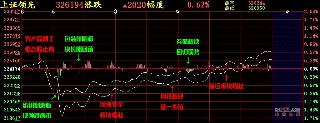 【股添乐评】 