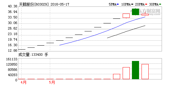 K图 603029_1