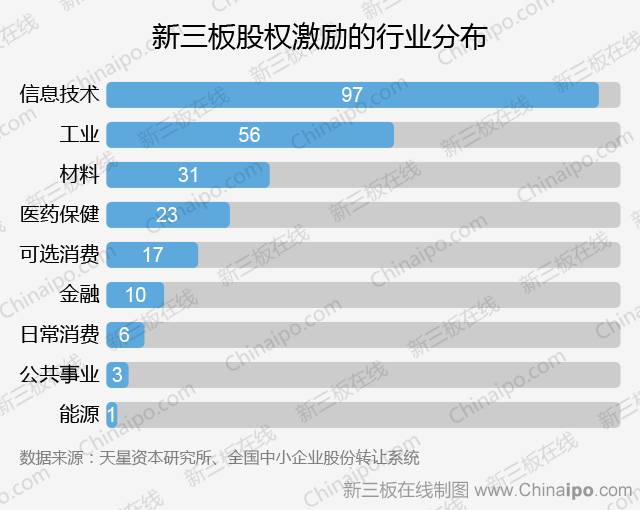 弱市宜推行股權(quán)激勵(lì) 增值權(quán)計(jì)劃不適合新三板 