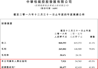 公司盈利能力到底如何？報表為何進(jìn)行了如此調(diào)整？帶著這些問題，智通財經(jīng)與中華包裝控股財務(wù)總監(jiān)胡宗明、投資者關(guān)系總監(jiān)趙海琳進(jìn)行了直接溝通。