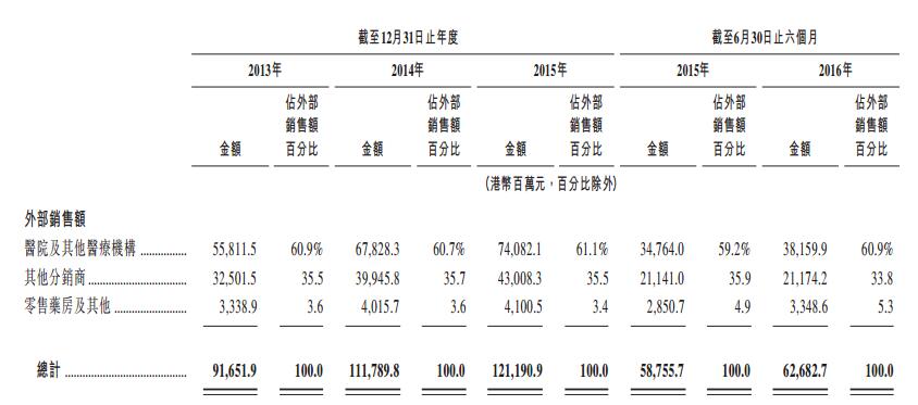 背靠大树好乘凉 华润医药(03320)“坐二望一”