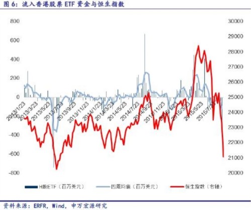 海外資金先行抄底 行為何解？