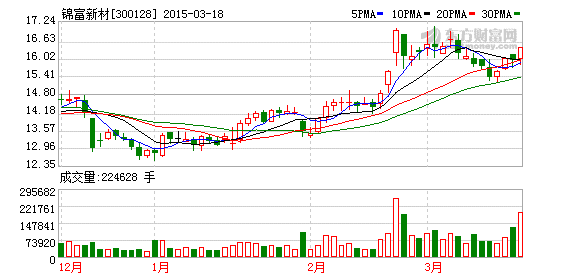 K图 300128_2