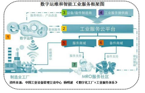 一篇漫画读懂什么是工业互联网