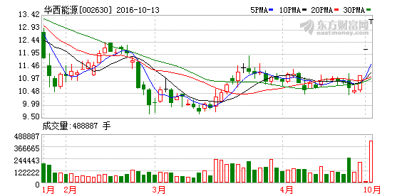 K图 002630_2