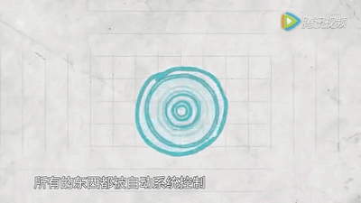 物聯(lián)網(wǎng)/大數(shù)據(jù)/人工智能 離我們還有多遠(yuǎn)？