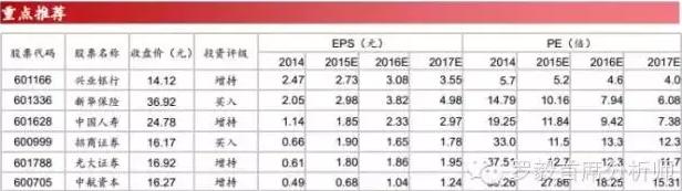 華泰證券：國(guó)企改革風(fēng)檣動(dòng) 金融壓軸起宏圖