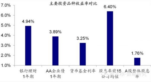 海通證券荀玉根：價(jià)值股觸底 心懷希望