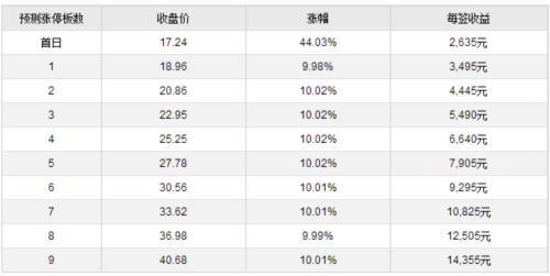 久吾高科3月23日創(chuàng)業(yè)板上市 定位分析 
