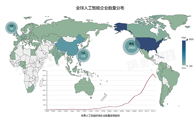 2016年全球人工智能企业发展及专利申请报告