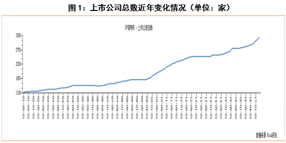 A股壳资源价值将日益降低 