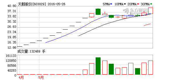 K图 603029_1