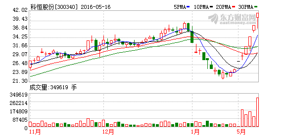 K图 300340_2