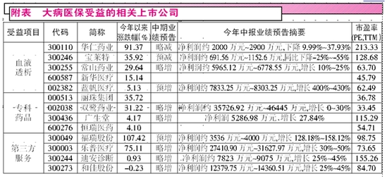 大病医保全覆盖工作正式展开 