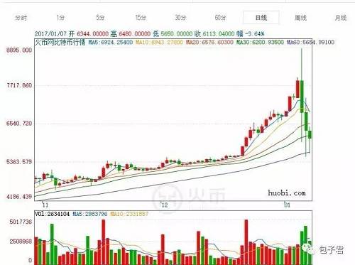 投资这几类基金要谨慎些