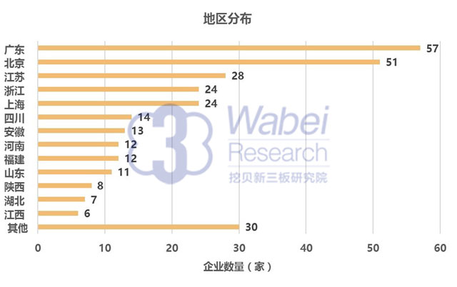 【新三板報(bào)告】2016年11月新三板企業(yè)融資TOP100-4（挖貝新三板研究院制圖）