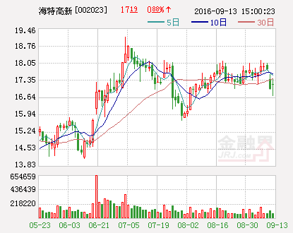 海特高新：收购罗克韦尔柯林斯蓝天(天津)飞行模拟系