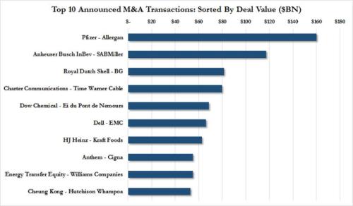 M&A deals chart_1